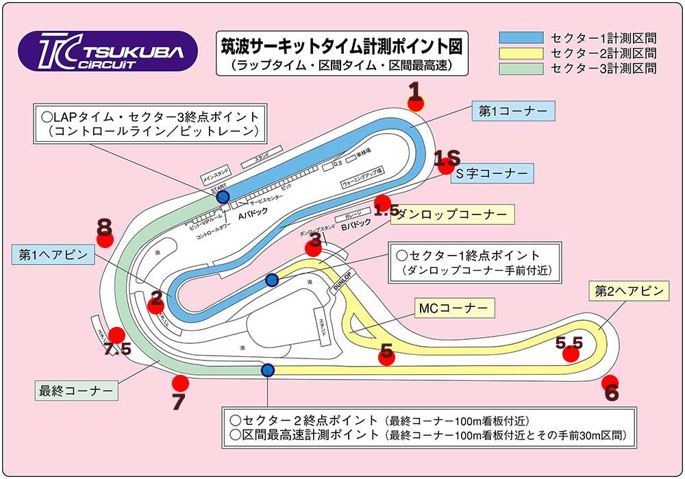③筑波サーキット2000 撮影エリア紹介